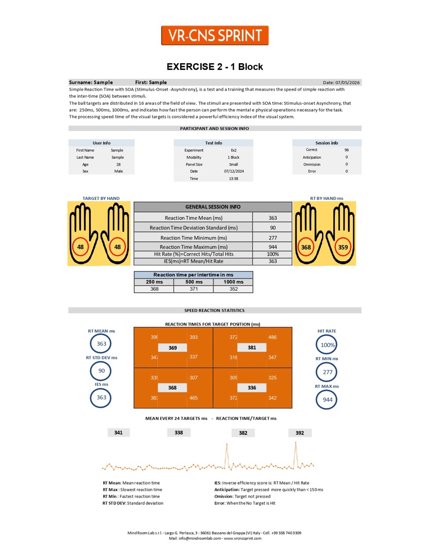 Report Esercizio 2 — 1 Block